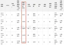 阿里云服务器网络收发包PPS是什么意思？5万PPS/10万/20万/80万/100万PPS