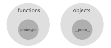 我对JavaScript原型和原型链的理解