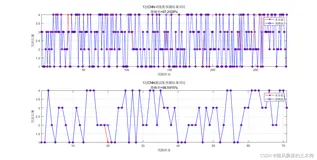【MATLAB第47期】基于MATLAB的多卷积层的卷积神经网络MCNN分类预测模型,含交叉验证,可自定义层数