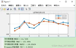 【MATLAB第1期】LSTM/GRU网络回归/分类预测改进与优化合集(含录屏操作，持续更新)