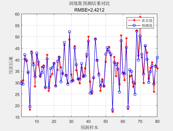 【MATLAB第57期】基于MATLAB的双隐含层BP神经网络回归预测模型（无工具箱版本及工具箱版本对比）