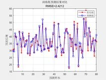 【MATLAB第57期】基于MATLAB的双隐含层BP神经网络回归预测模型（无工具箱版本及工具箱版本对比）