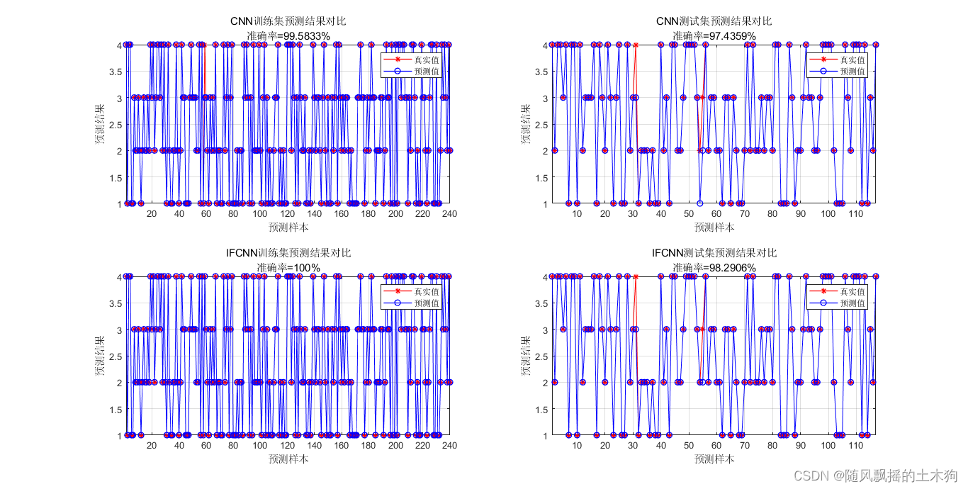 【MATLAB第46期】基于MATLAB的改进模糊卷积神经网络IFCNN分类预测模型