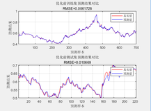 【MATLAB第52期】基于MATLAB的高斯过程GPR超参数（sigma）自动优化算法 时间序列预测模型 五折交叉验证