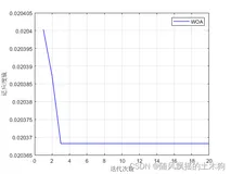 【MATLAB第51期】基于MATLAB的WOA-ORELM-LSTM多输入单输出回归预测模型，鲸鱼算法WOA优化异常鲁棒极限学习机ORELM超参数，修正LSTM残差