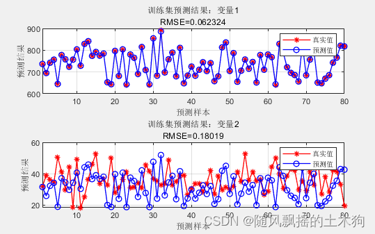 【MATLAB第22期】基于MATLAB的xgboost算法多输入多输出回归模型 已购用户可在之前下载链接免费获取