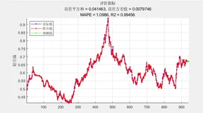 【MATLAB第53期】基于MATLAB的TSK模糊神经网络时间序列预测模型，含短期预测未来功能