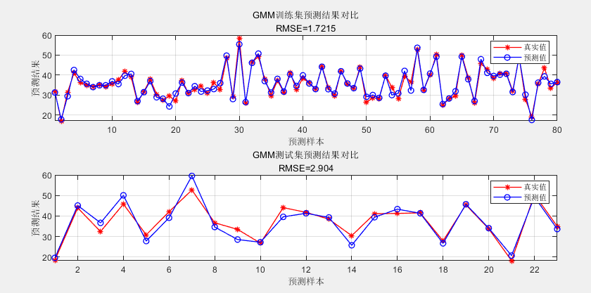 【MATLAB第61期】基于MATLAB的GMM高斯混合模型回归数据预测