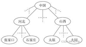 Java Web XML