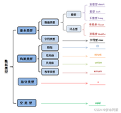 学好C语言从关键字开始