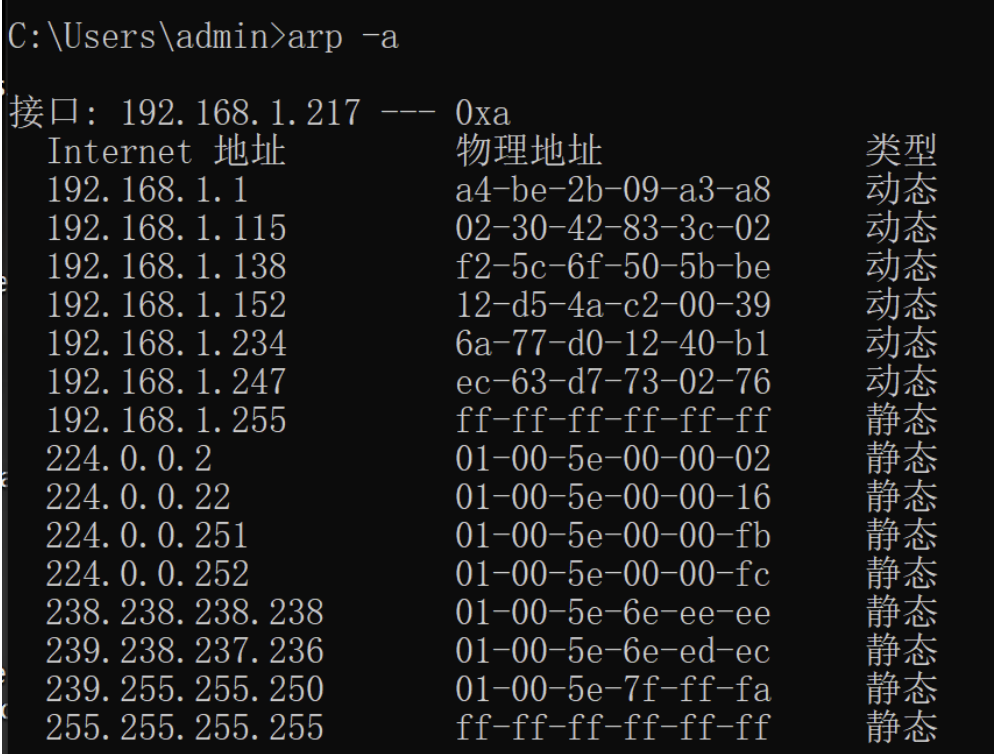 arp表项图片