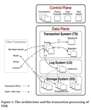 FoundationDB论文解读 A Distributed Unbundled Transactional Key Value Store