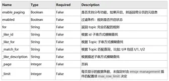 EMQX 4.x 版本更新：Kafka 与 RocketMQ 集成安全增强