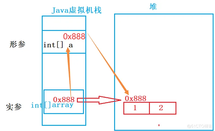 【JAVA SE】—— 数组（详细！！！）_JAVA_11