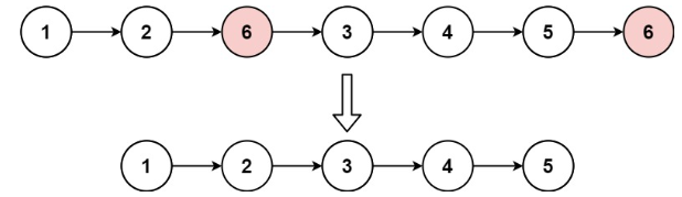 LeetCode203题移除链表元素C++解法(适合基础薄弱）