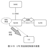 LTE-NR 双连接|带你读《5G无线网络规划与设计》之十二