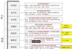 协议/协议分层(详解)