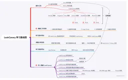 为什么各大厂自研的内存泄漏检测框架都要参考 LeakCanary？因为它是真强啊！（上）