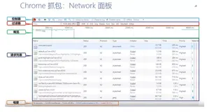 Chrome这些调试技巧你都知道吗