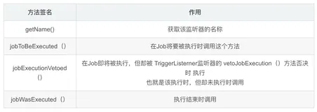 Quartz的监听器(六)上