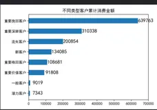 python实现RFM建模（四）
