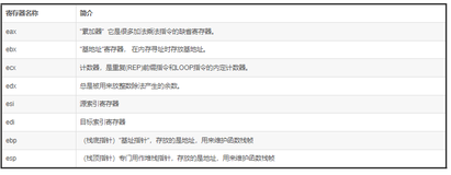 【C终章】函数栈帧的创建和销毁