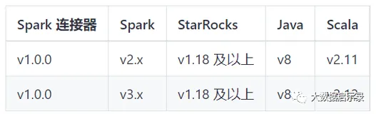 spark/Flink 导入导出starrocks