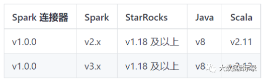 spark/Flink 导入导出starrocks
