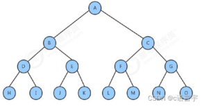 数据结构——二叉树（递归）