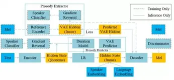 高保真音色媲美真人，StyleTTS为QQ浏览器「听书」语音注入情感