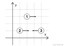 AtCoder Beginner Contest 243(A-D)