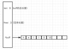 Redis知识点整理