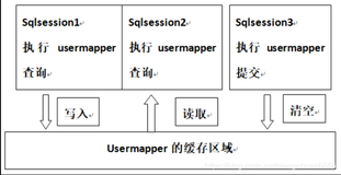 大三的时候，看了这些Java面试题