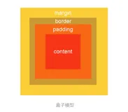 HTML5-8(盒子模型)