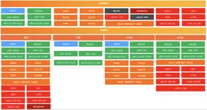 阿里云数据库RDS MySQL的数据安全预防与恢复