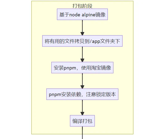 微信截图_20221208094309.png