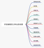 聊聊并发编程的12种业务场景