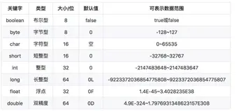 java关键字名单（下）