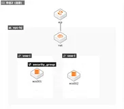 云速搭- NAT网关部署及应用最佳实践