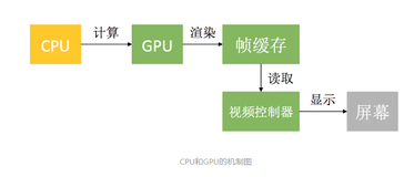 OC底层知识(六) : 性能优化