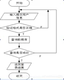 基于SSH实现健身俱乐部管理系统