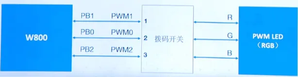 基于W800 SDK实战智能照明应用方案开发|学习笔记