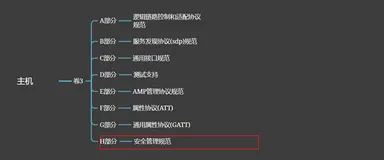 蓝牙核心规范（V5.2）7.8-深入详解之SMP(安全管理协议)（1）