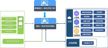 【HarmonyOS Next开发】端云一体化初始化项目