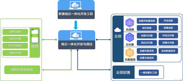 【HarmonyOS Next开发】端云一体化初始化项目