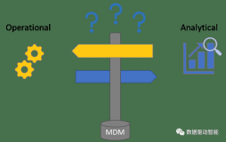 你知道什么是操作型MDM什么是分析型MDM吗