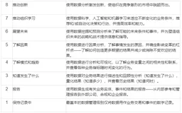 首席数据官 (CDO) 的十一项核心职责【最后一项很关键】