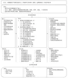 谈谈从DAMA、DCMM和DGI三大数据治理框架详细了解数据战略规划的关键要素