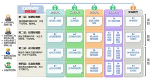 解密企业数据架构【经典案例】