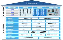 数据治理框架：数据驱动型企业的基石